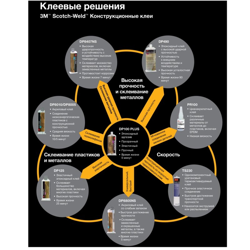 Клей акриловый двухкомпонентный DP8005, белый, 45 мл