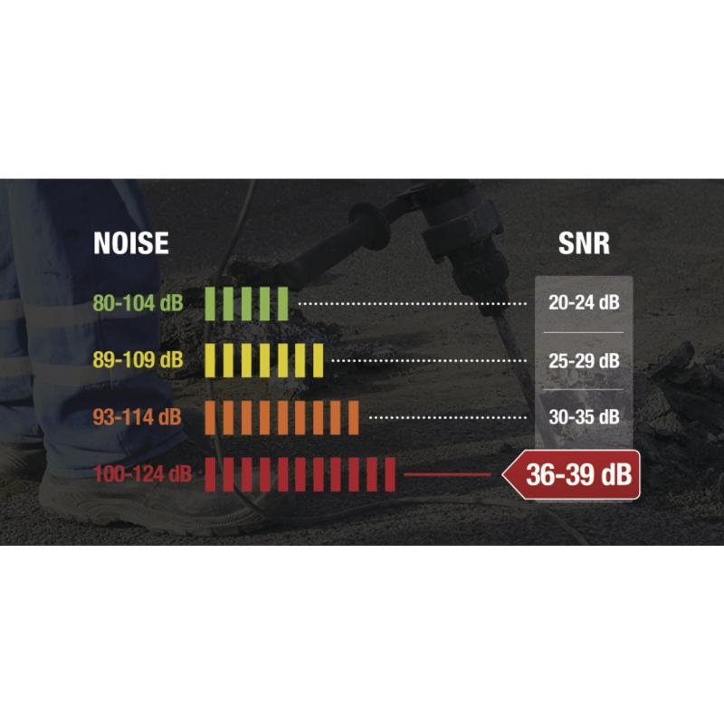 Беруши CONIC200 полиреутановые (SNR 36 DB) 200 пар/уп.