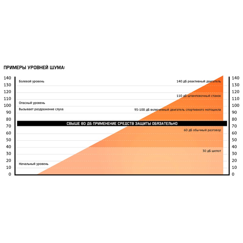 Противошумные наушники с лентой для фиксации (27 дБ)