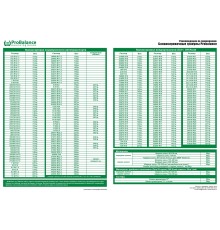 Гранулы для балансировки колес ProBalance 142 гр