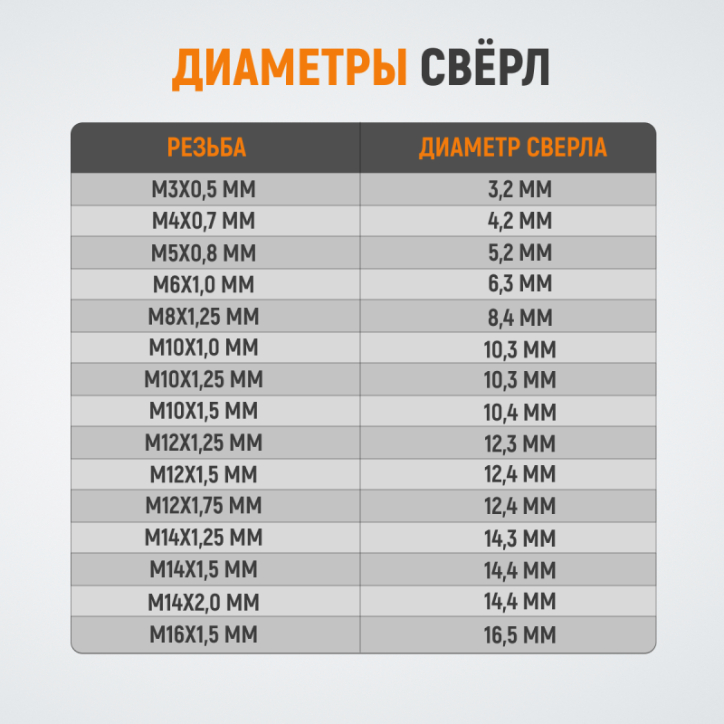 WDK-IN04072 Резьбовые вставки M4X0,7, 2,5d, 10 предметов, WiederKraft WDK-IN04072 Резьбовые вставки M4X0,7, 2,5d, 10 предметов, WiederKraft