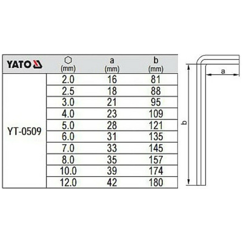 Набор шестигранников 10шт. 2,0-12мм с шаром CrV YATO YT-0509