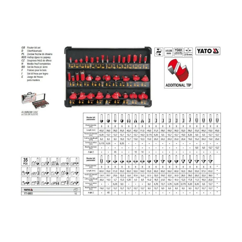 Набор фрез по дереву 35пр. YATO YT-6803